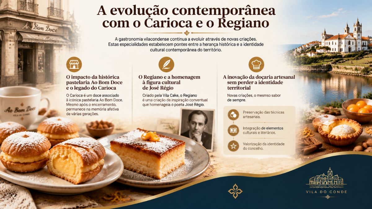 Infográfico sobre a evolução contemporânea da doçaria em Vila do Conde, destacando o legado do Carioca e a criação do Regiano.
