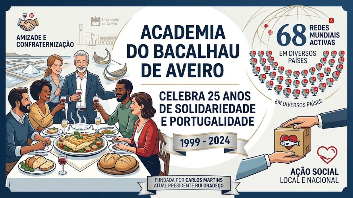 Ilustração comemorativa da Academia do Bacalhau de Aveiro assinalando 25 anos de história, 1999-2024. Mostra o jantar de fundação por Carlos Martins e ação social, destacando 68 redes mundiais.