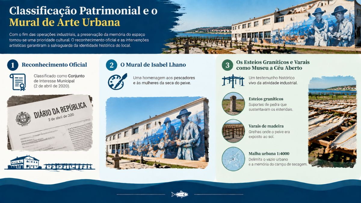 Infográfico sobre a classificação patrimonial e o mural de arte urbana de Isabel Lhano na antiga seca de Vila do Conde.