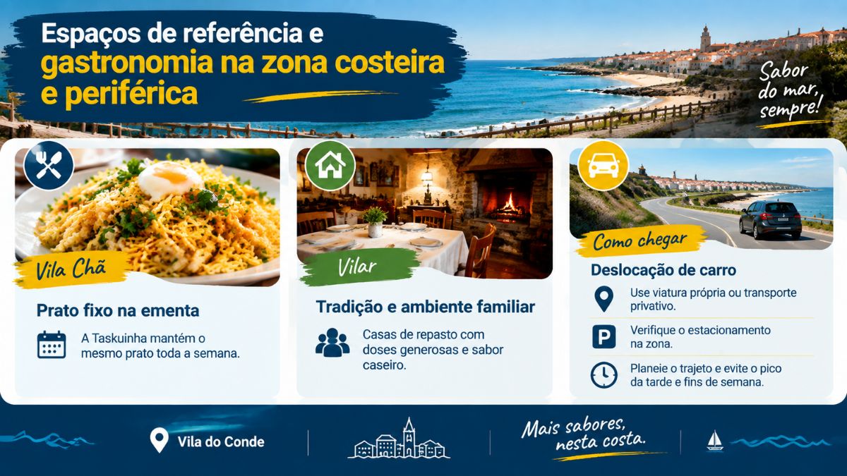 Infografia gastronómica dos restaurantes de Bacalhau à Brás na zona costeira de Vila Chã e Vilar em Vila do Conde.