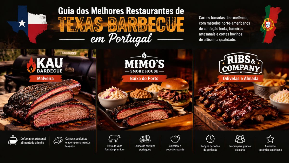 Infográfico com o guia dos melhores restaurantes de Texas Barbecue em Portugal destacando o Kau Barbecue na Malveira o Mimos Smoke House no Porto e a Ribs e Company.