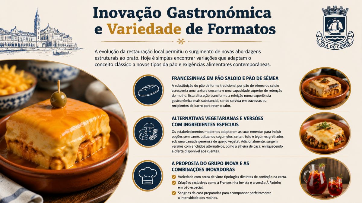 Infográfico informativo com variações modernas de francesinhas em pão saloio sêmea opções vegetarianas e propostas do Grupo Inova em Vila do Conde.