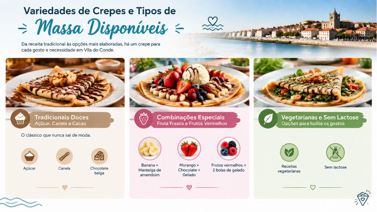 Infografia informativa que apresenta os três melhores locais para comer crepes em Vila do Conde: a creperia Delato no centro histórico com chocolates premium; a gelataria Ti Amo Vila na Praça José Régio com gelado artesanal italiano; e o Inova Foz na Avenida do Brasil com vista para o mar.