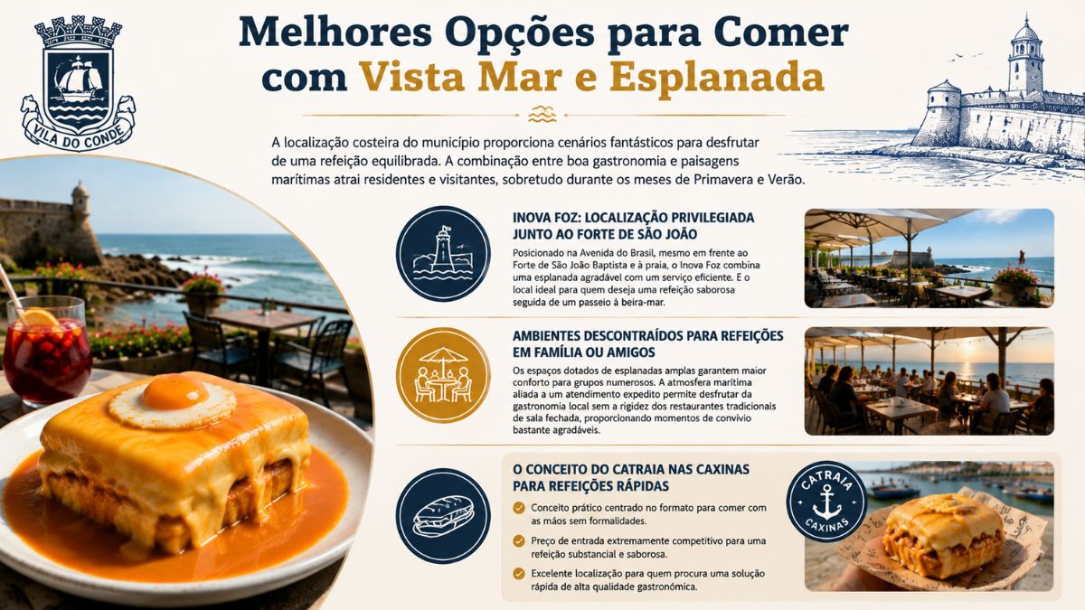 Infográfico informativo sobre os restaurantes com vista mar e esplanada em Vila do Conde com destaque para o Inova Foz e o Catraia nas Caxinas.