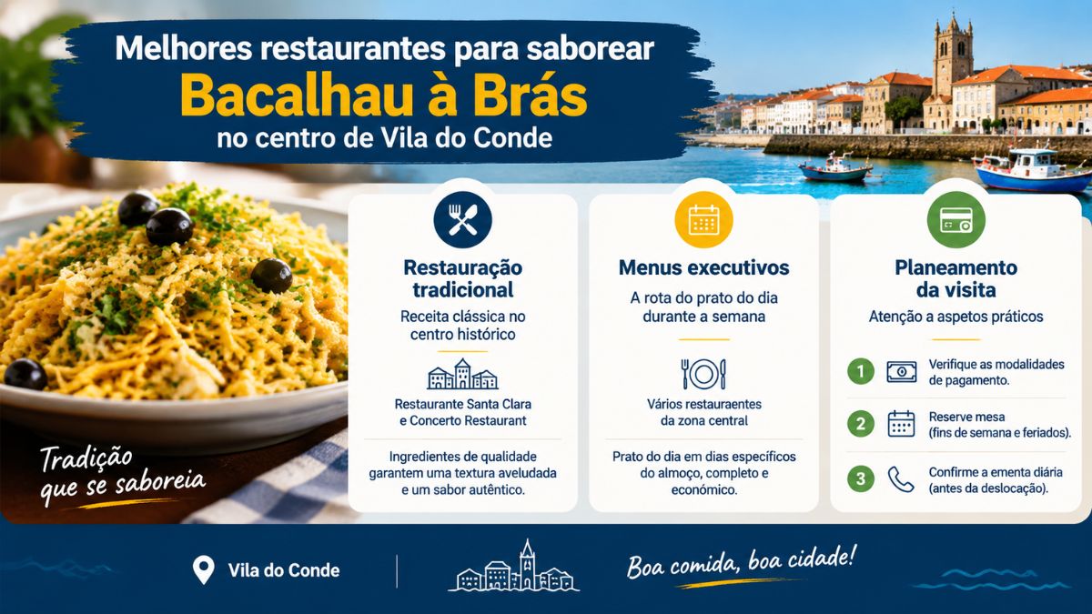 Infografia gastronómica com prato de Bacalhau à Brás e guia dos melhores restaurantes no centro histórico de Vila do Conde.