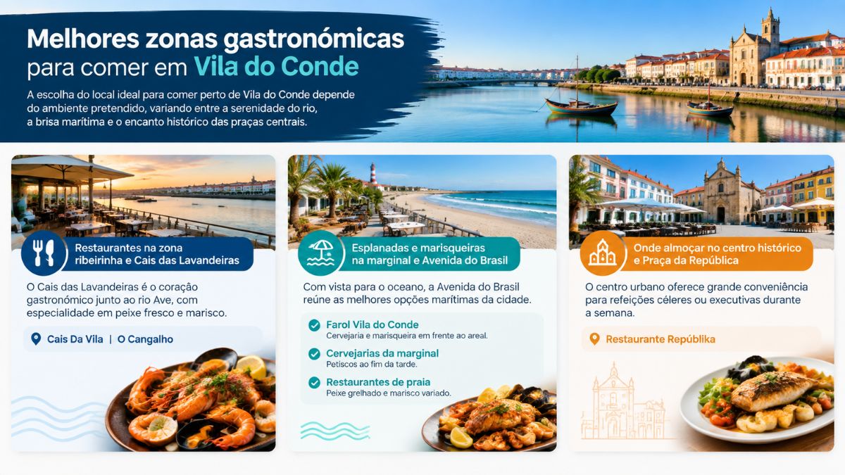 Infográfico sobre onde comer em Vila do Conde com destaque para a zona ribeirinha, esplanadas na marginal e restaurantes no centro histórico.