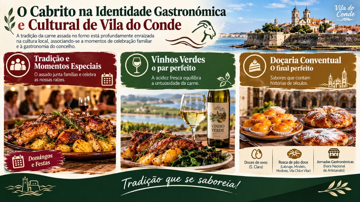 Infográfico sobre a tradição cultural do cabrito assado em Vila do Conde, harmonização com vinhos verdes e sobremesas da doçaria conventual.