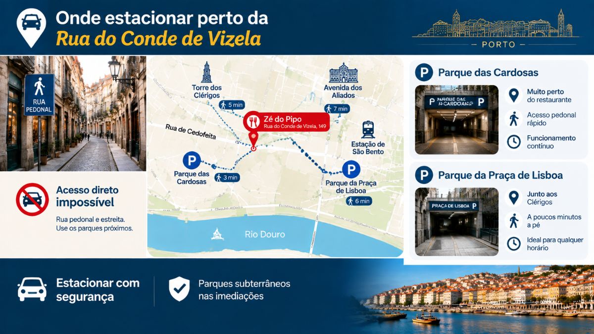 Mapa infográfico com opções de parques de estacionamento subterrâneos perto do restaurante Zé do Pipo na Rua do Conde de Vizela no Porto.