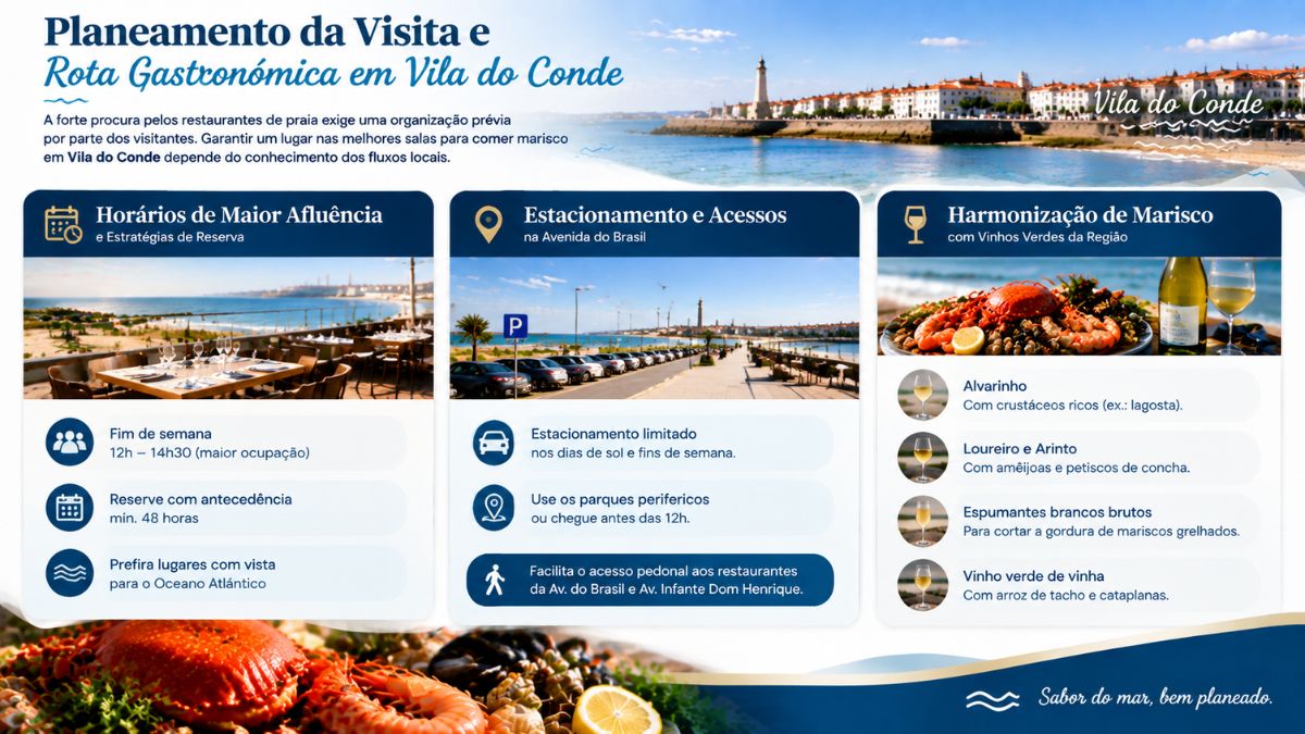 Infográfico sobre planeamento da visita e rota gastronómica em Vila do Conde com horários estacionamento e harmonização de vinhos verdes.