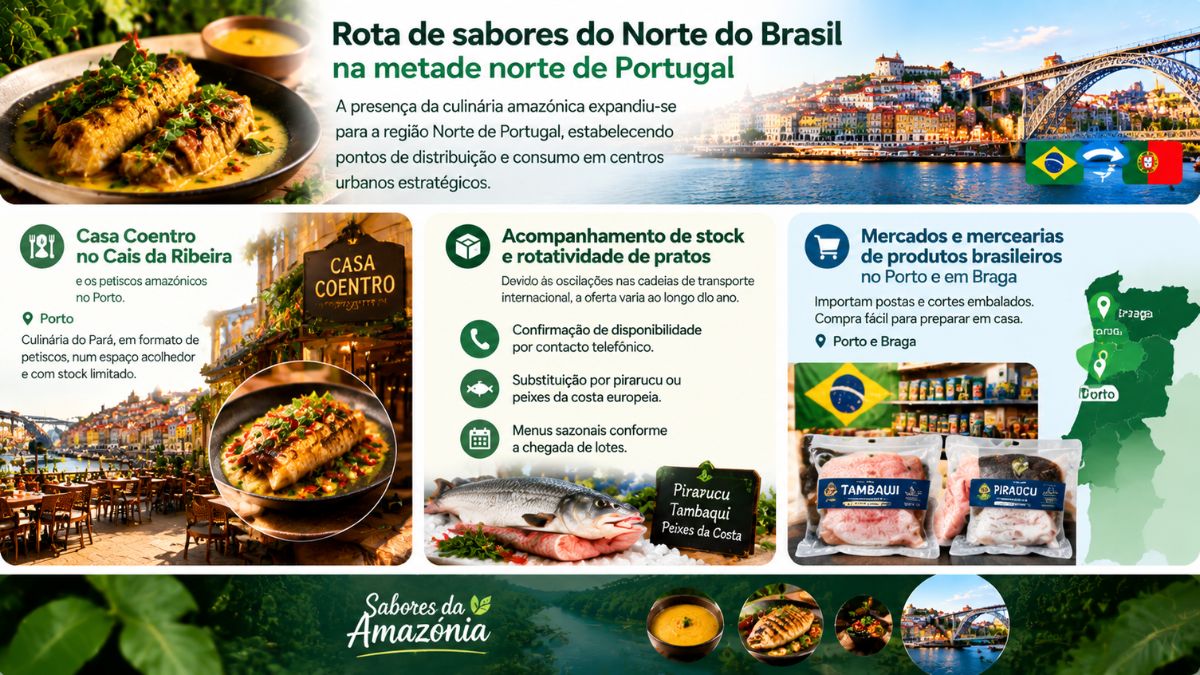 Infográfico com opções para provar petiscos amazónicos na Casa Coentro no Porto e mercearias com peixe congelado em Braga e no Porto.