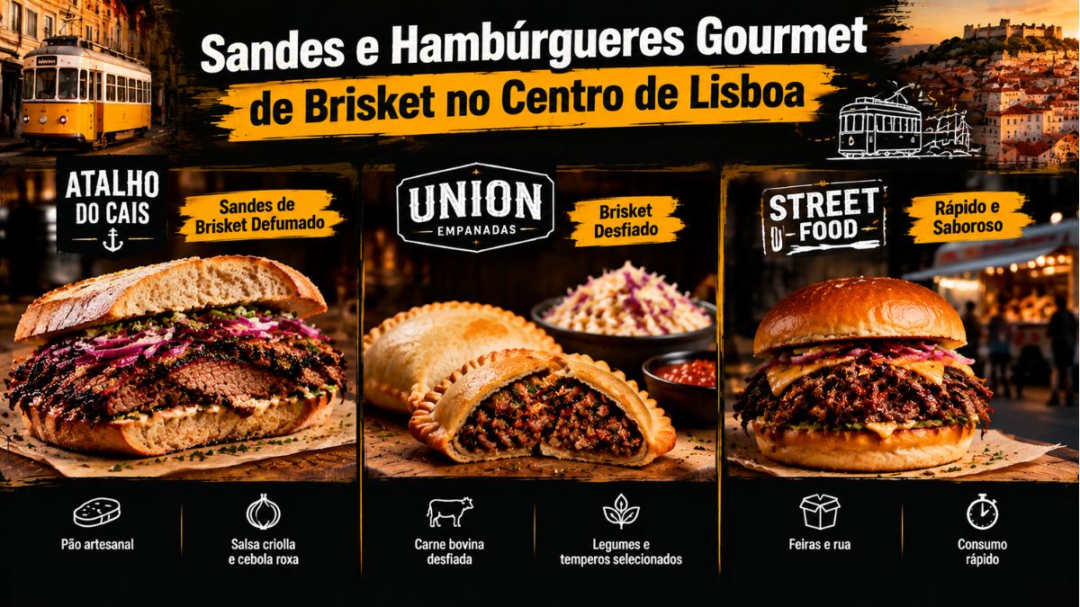 Infográfico sobre sandes e hambúrgueres gourmet de brisket no centro de Lisboa com opções do Atalho do Cais Union Empanadas e street food artesanal.