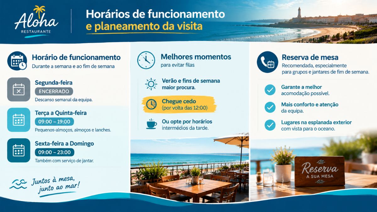 Infográfico explicativo sobre os horários de funcionamento e planeamento de visita ao restaurante Aloha em Vila do Conde. A imagem detalha o encerramento à segunda-feira para descanso semanal, funcionamento de terça a quinta-feira das 09:00 às 19:00 e de sexta-feira a domingo das 09:00 às 23:00. Apresenta também recomendações para evitar filas e dicas para reserva prévia de mesa na esplanada.